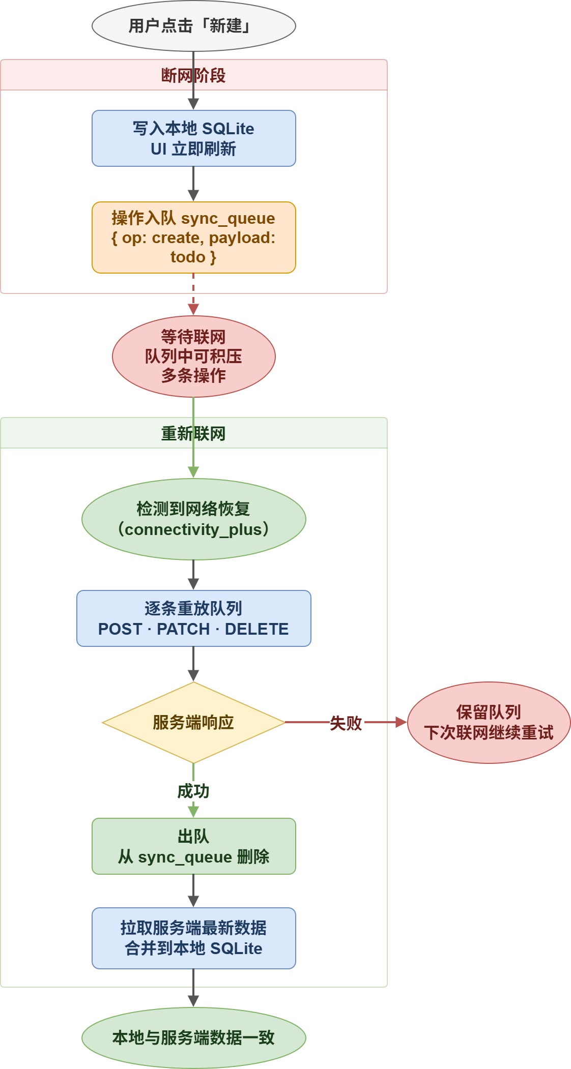 整体架构图