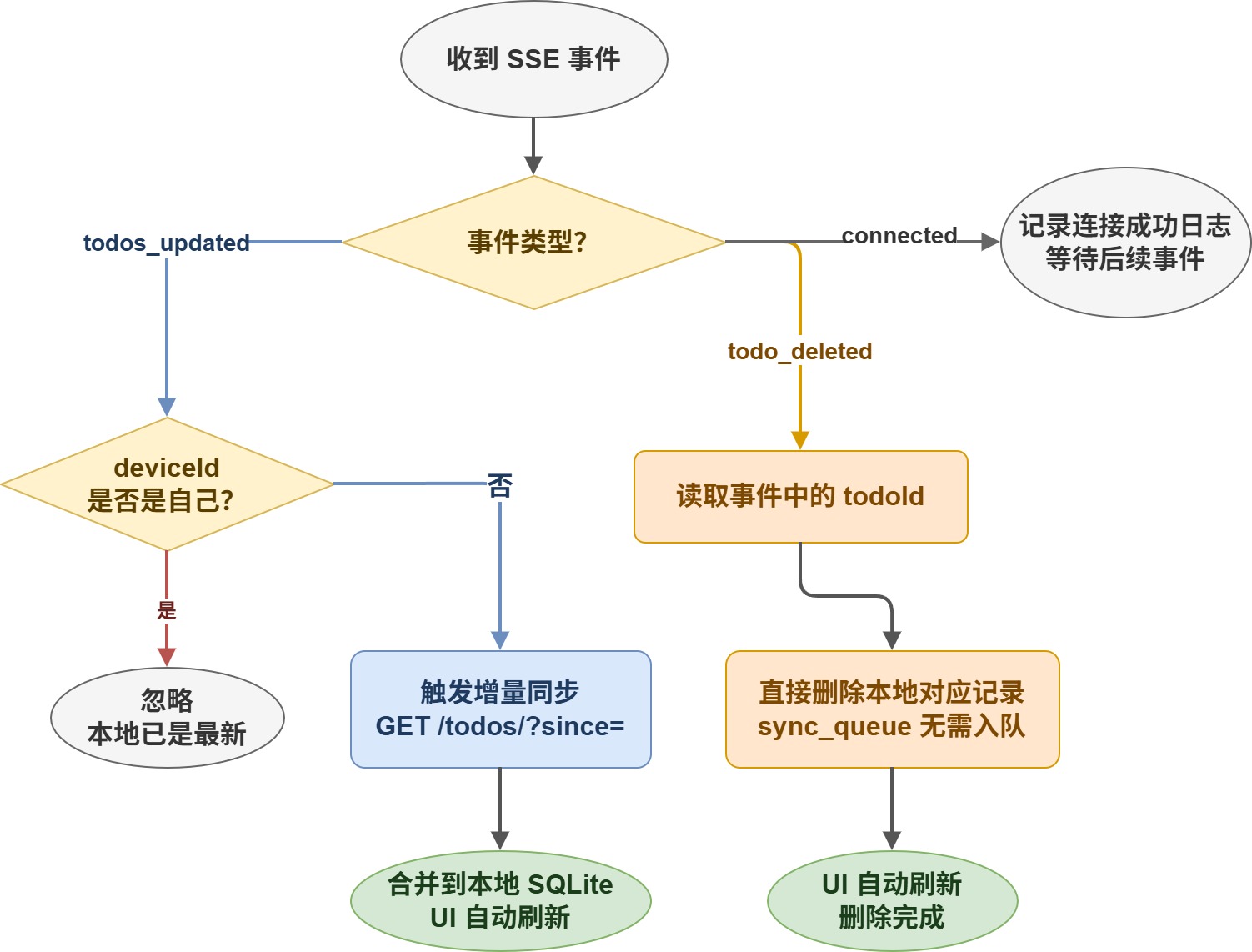 整体架构图
