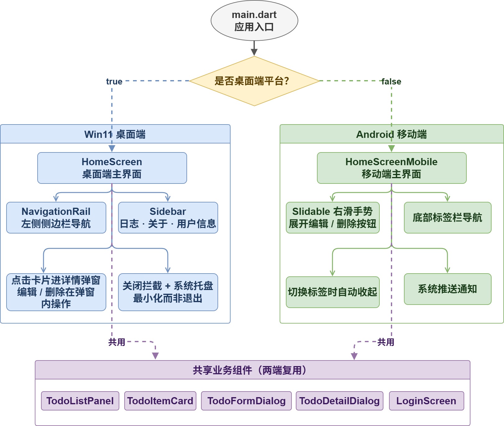整体架构图