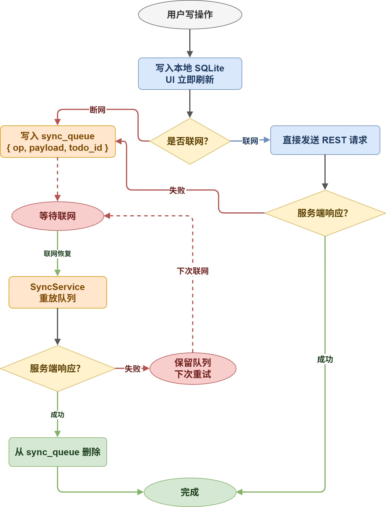 整体架构图