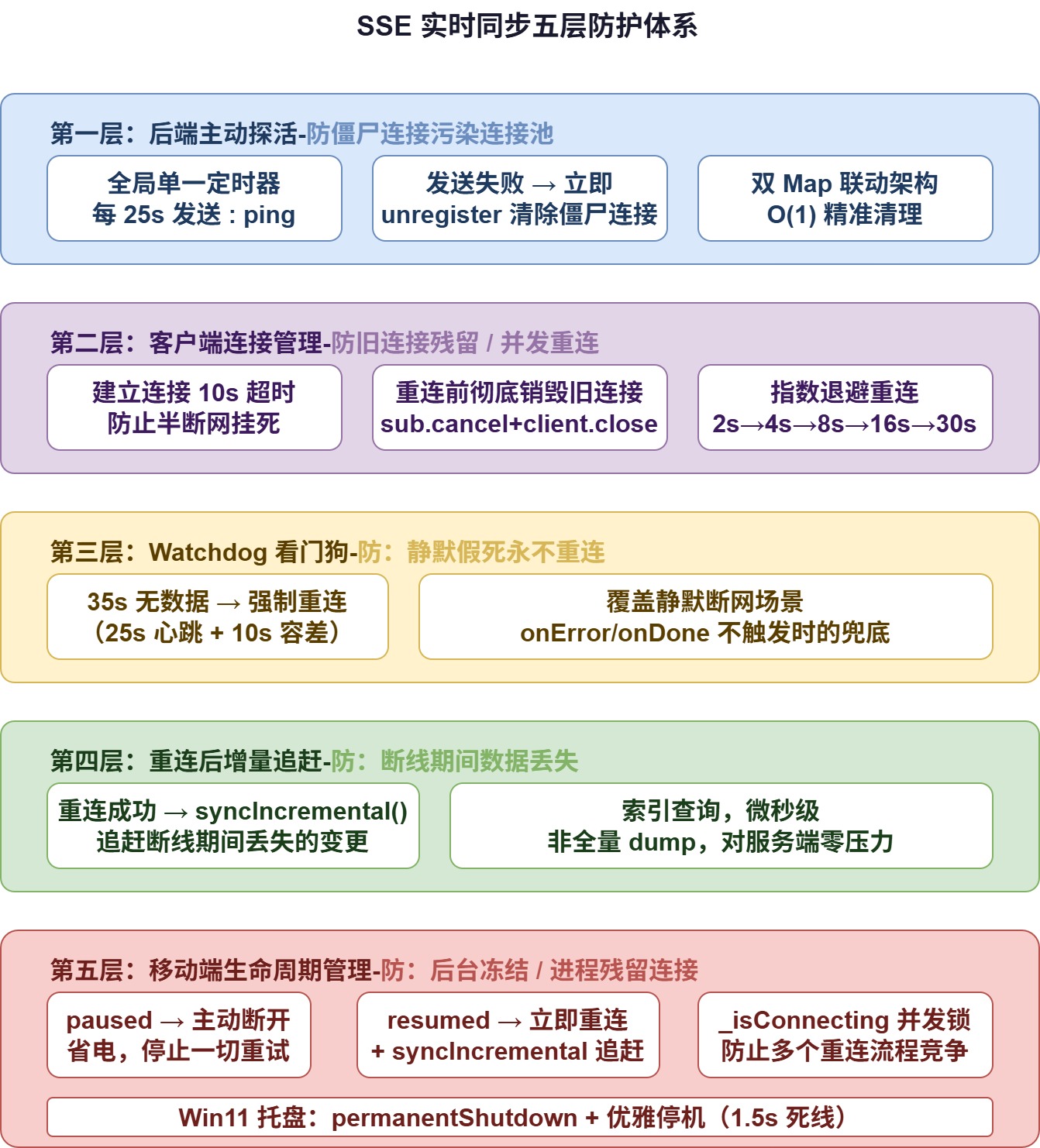 整体架构图